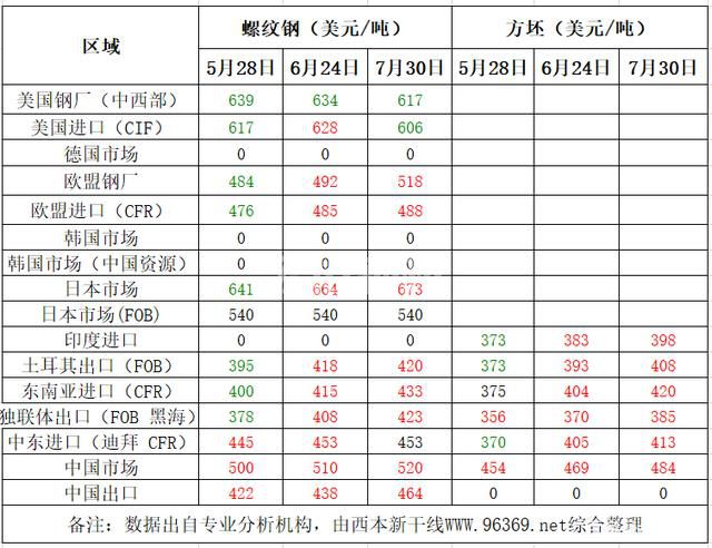 2020年8月中國鋼材價格走勢預測報告(圖1) 2020年8月中國鋼材價格走勢預測報告(圖1)