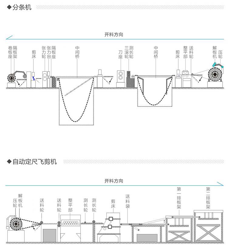 生产流程(图3)